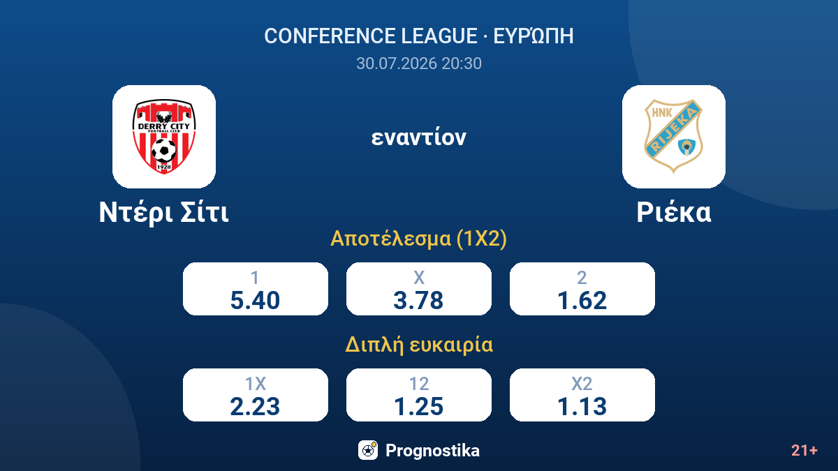 Ντέρι Σίτι εναντίον Ριέκα — αποδόσεις