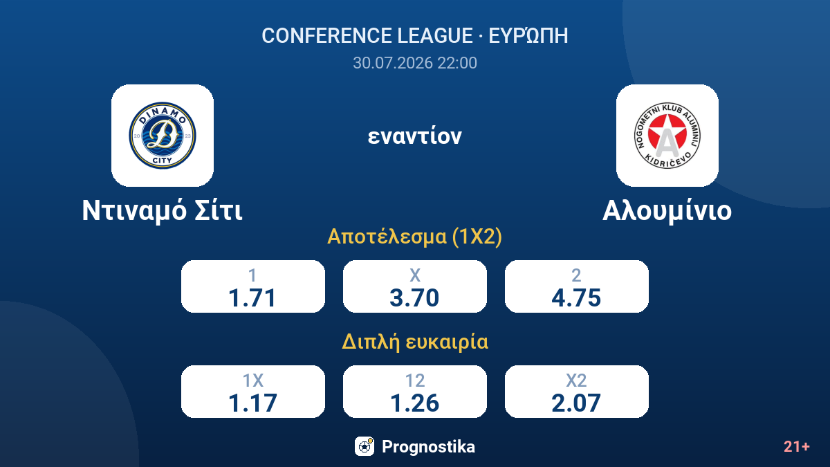 Ντιναμό Σίτι εναντίον Αλουμίνιο — αποδόσεις