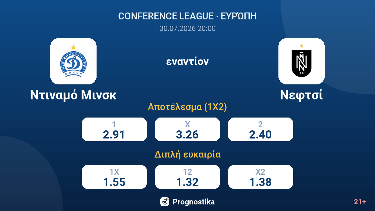 Ντιναμό Μινσκ εναντίον Νεφτσί — αποδόσεις