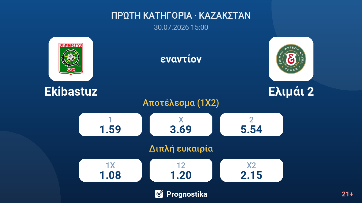Ekibastuz εναντίον Ελιμάι 2 — αποδόσεις