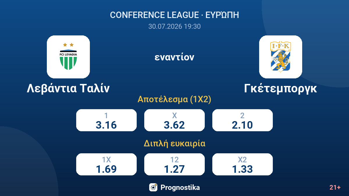 Λεβάντια Ταλίν εναντίον Γκέτεμποργκ — αποδόσεις