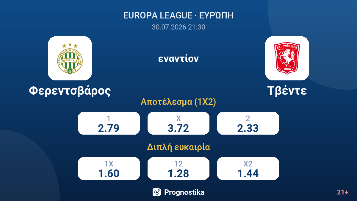 Φερεντσβάρος εναντίον Τβέντε — αποδόσεις