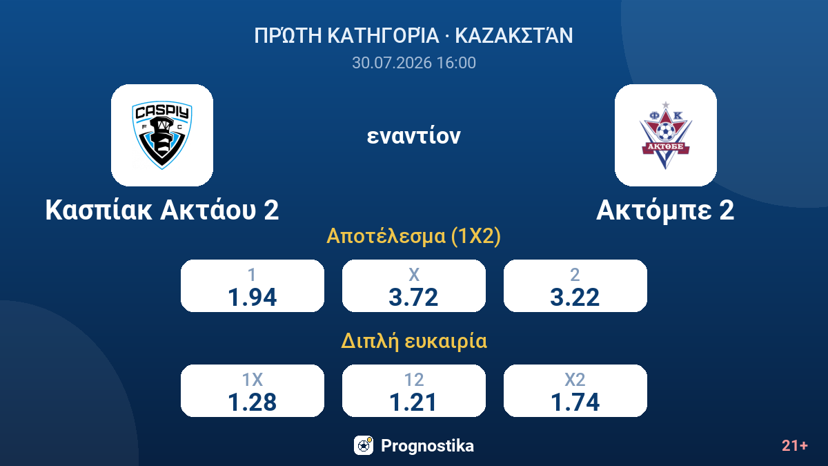 Κασπίακ Ακτάου 2 εναντίον Ακτόμπε 2 — αποδόσεις
