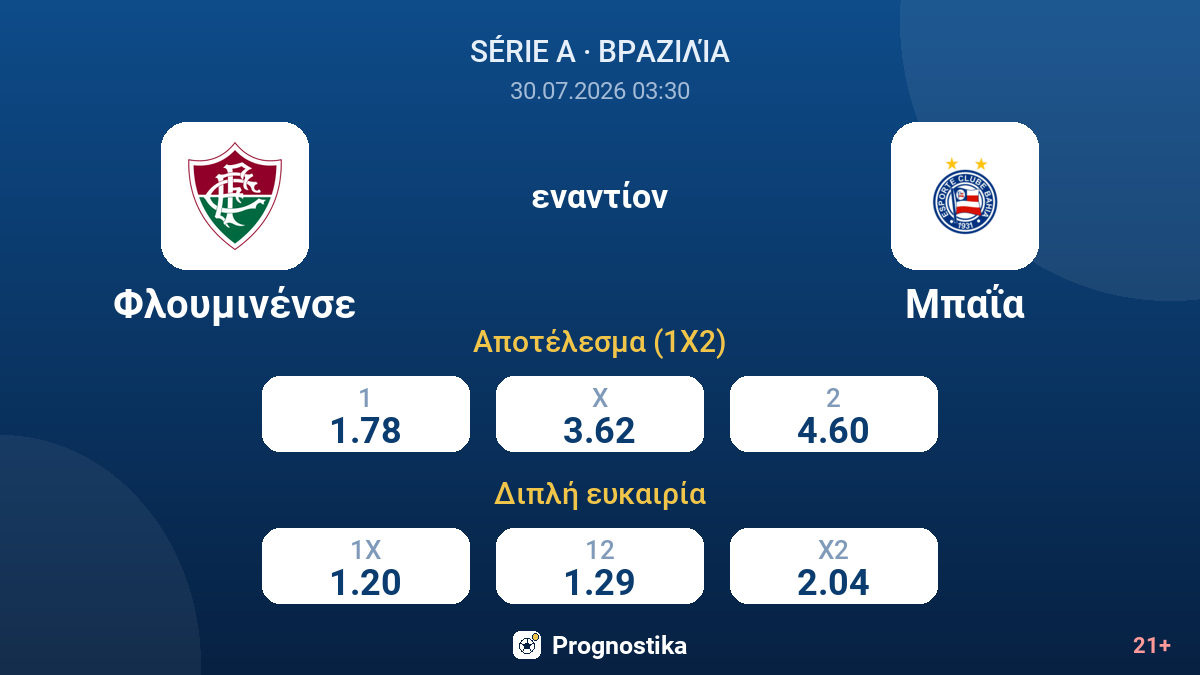 Φλουμινένσε εναντίον Μπαΐα — αποδόσεις