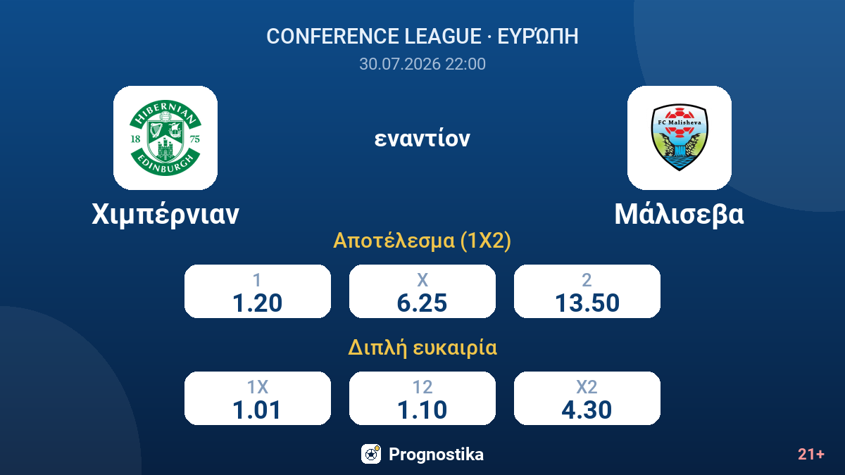 Χιμπέρνιαν εναντίον Μάλισεβα — αποδόσεις