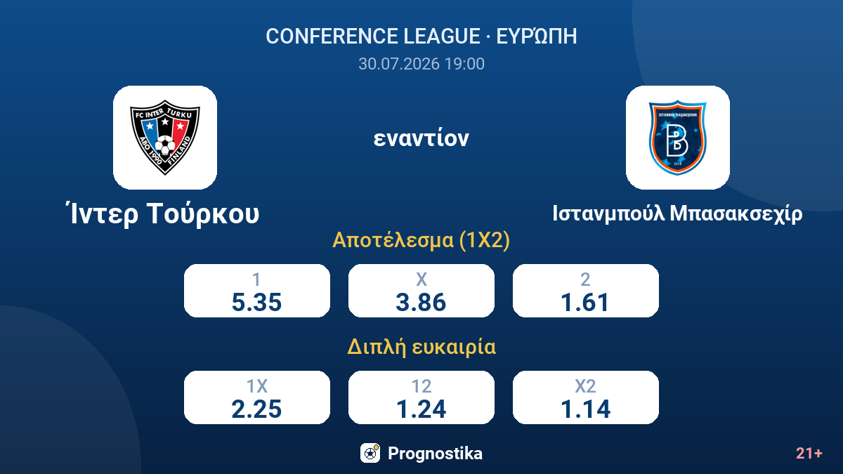 Ίντερ Τούρκου εναντίον Ιστανμπούλ Μπασακσεχίρ — αποδόσεις