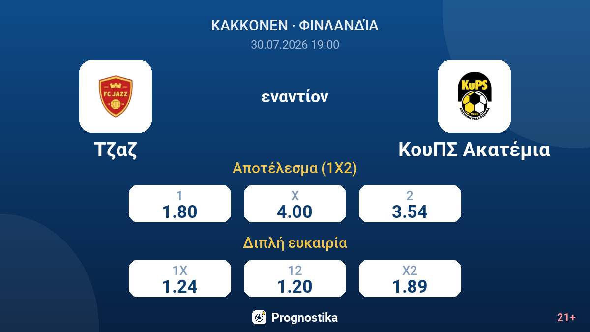 Τζαζ εναντίον ΚουΠΣ Ακατέμια — αποδόσεις