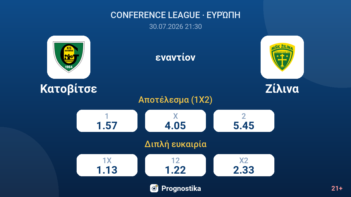 Κατοβίτσε εναντίον Ζίλινα — αποδόσεις