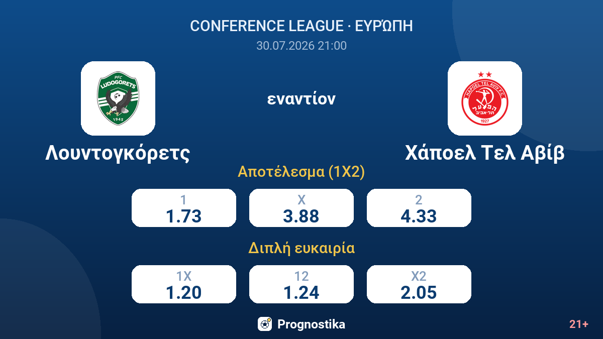 Λουντογκόρετς εναντίον Χάποελ Τελ Αβίβ — αποδόσεις