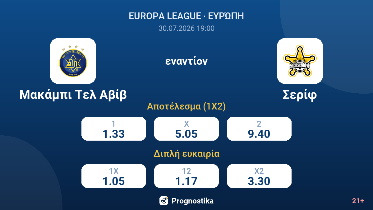 Μακάμπι Τελ Αβίβ εναντίον Σερίφ — αποδόσεις