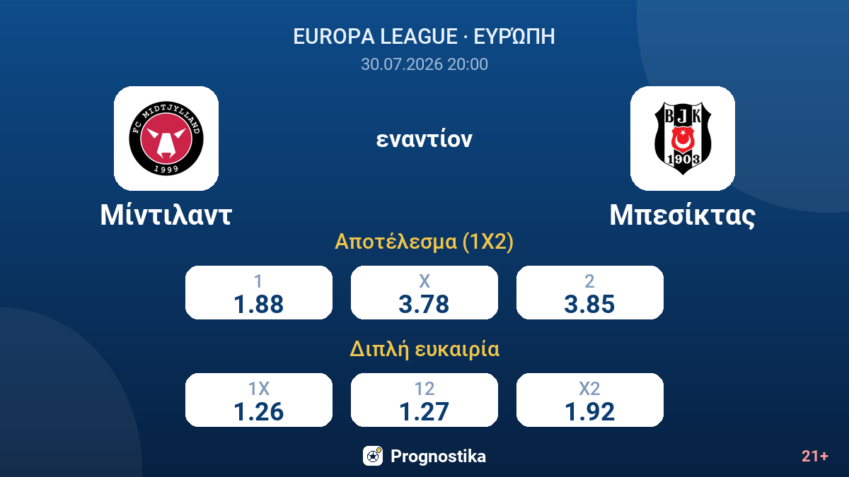 Μίντιλαντ εναντίον Μπεσίκτας — αποδόσεις