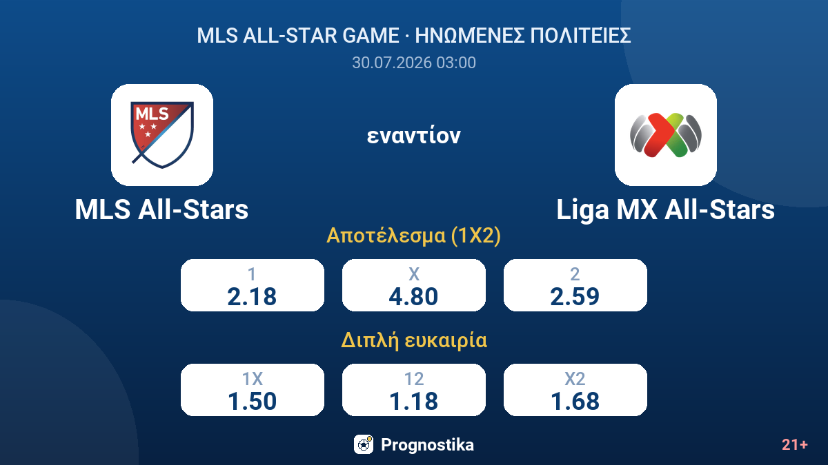 MLS All-Stars εναντίον Liga MX All-Stars — αποδόσεις