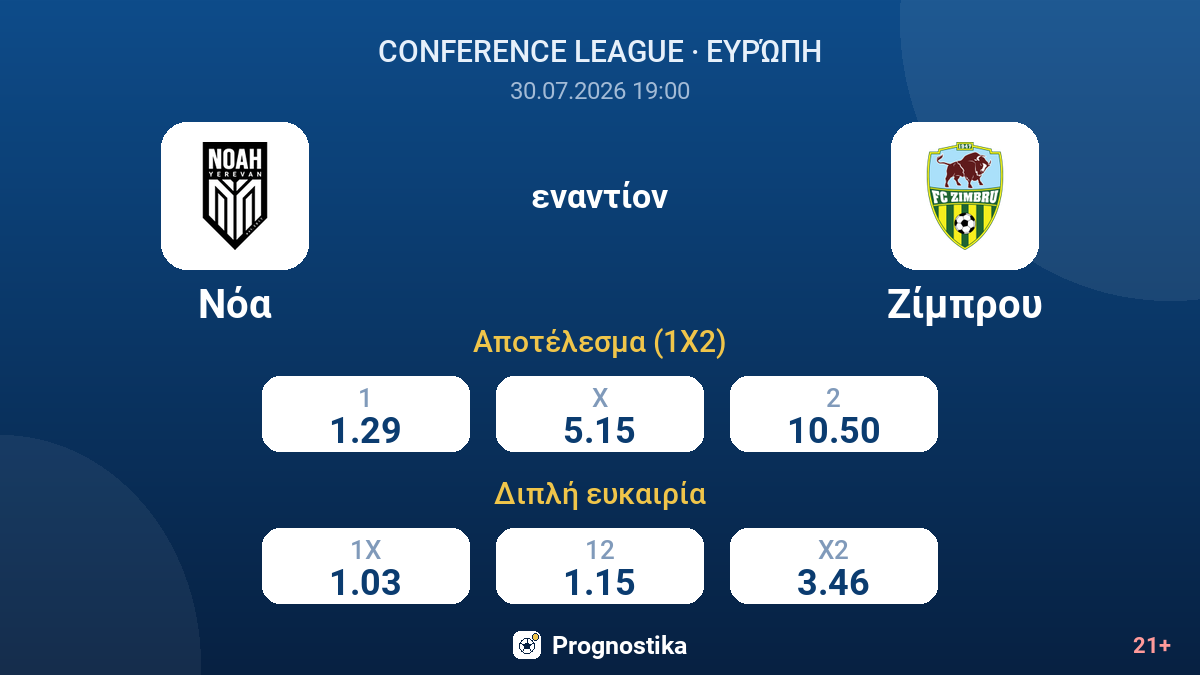 Νόα εναντίον Ζίμπρου — αποδόσεις