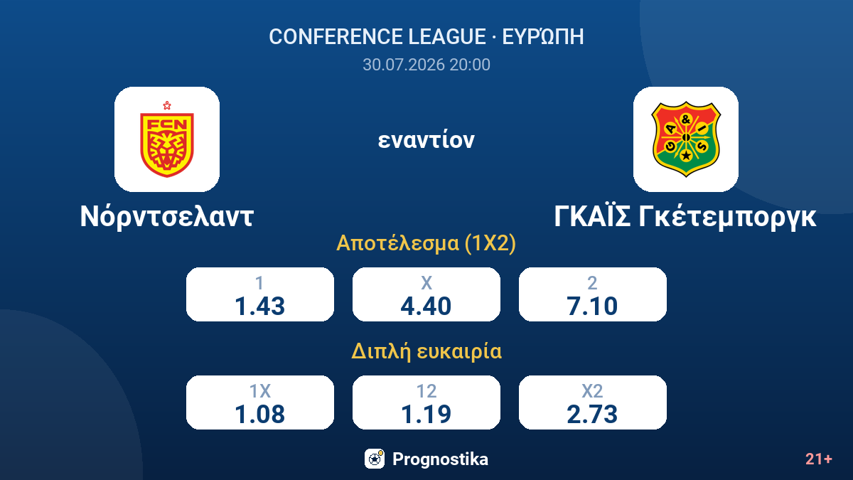 Νόρντσελαντ εναντίον ΓΚΑΪΣ Γκέτεμποργκ — αποδόσεις