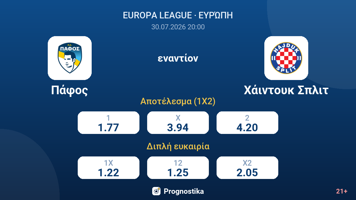 Πάφος εναντίον Χάιντουκ Σπλιτ — αποδόσεις