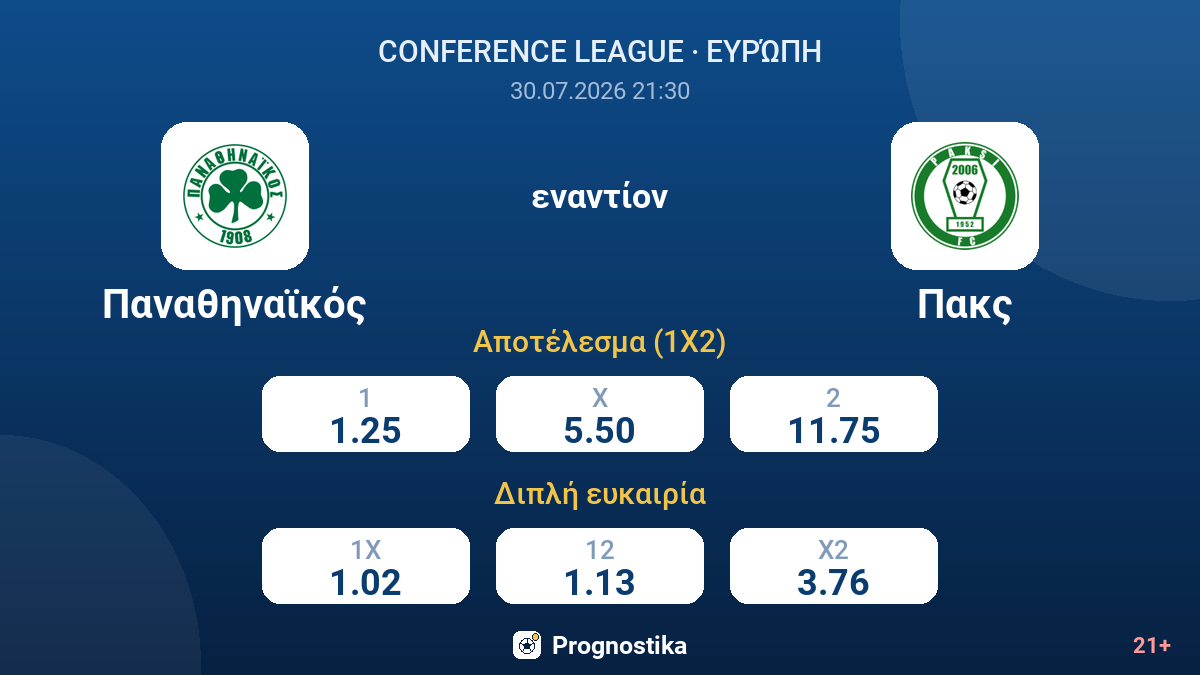Παναθηναϊκός εναντίον Πακς — αποδόσεις