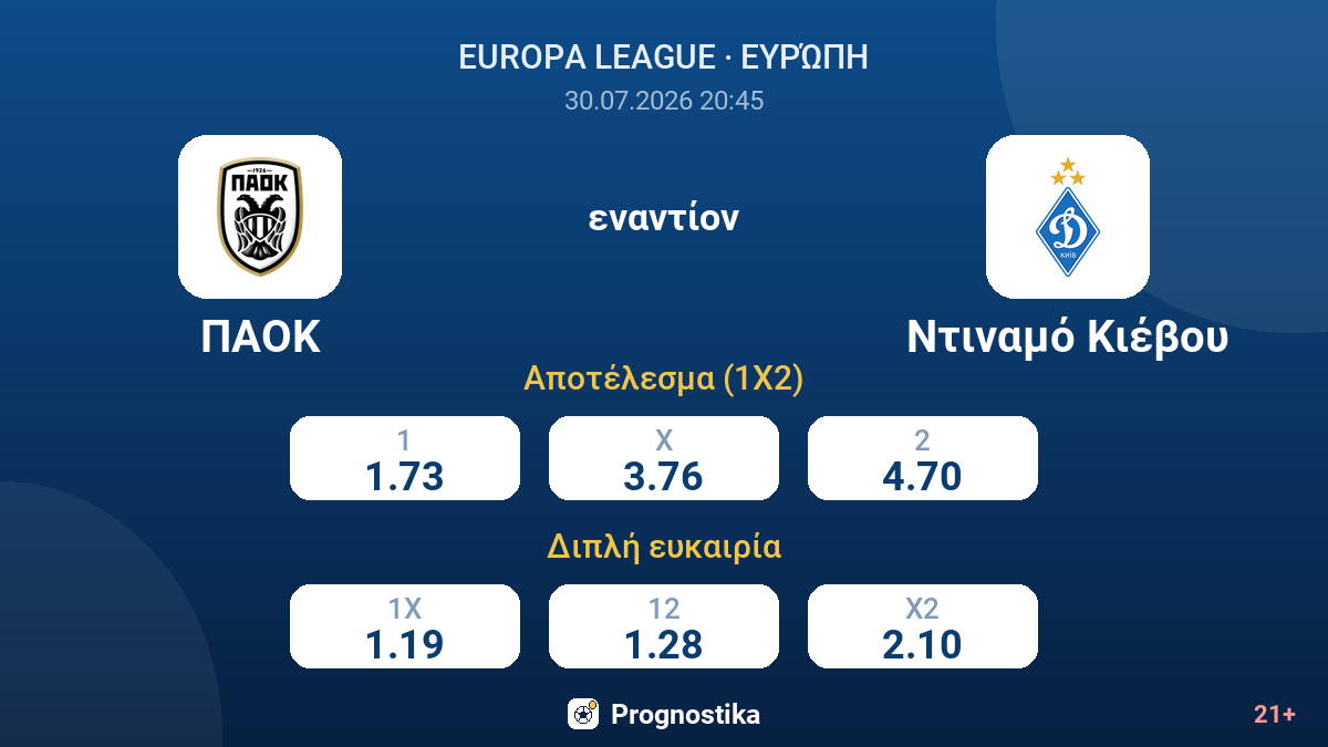 ΠΑΟΚ εναντίον Ντιναμό Κιέβου — αποδόσεις