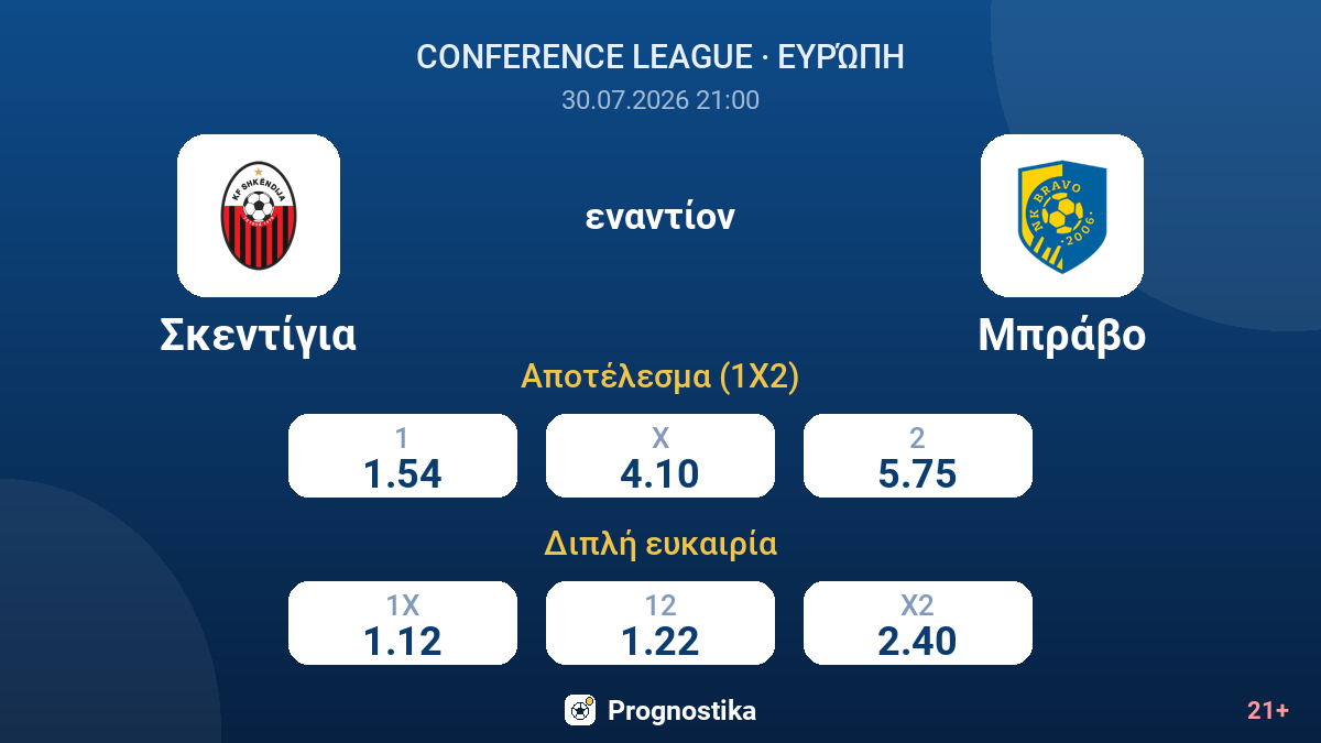 Σκεντίγια εναντίον Μπράβο — αποδόσεις