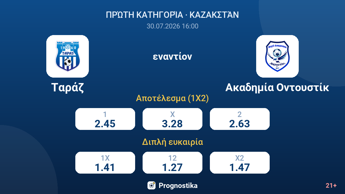 Ταράζ εναντίον Ακαδημία Οντουστίκ — αποδόσεις