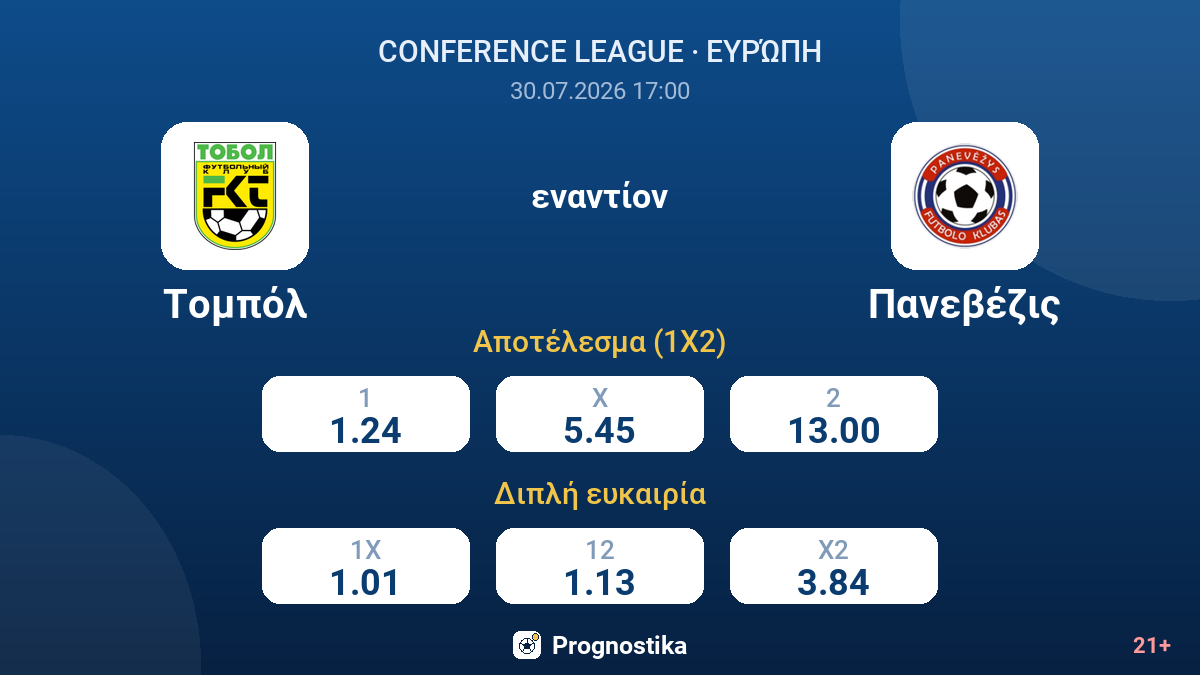 Τομπόλ εναντίον Πανεβέζις — αποδόσεις
