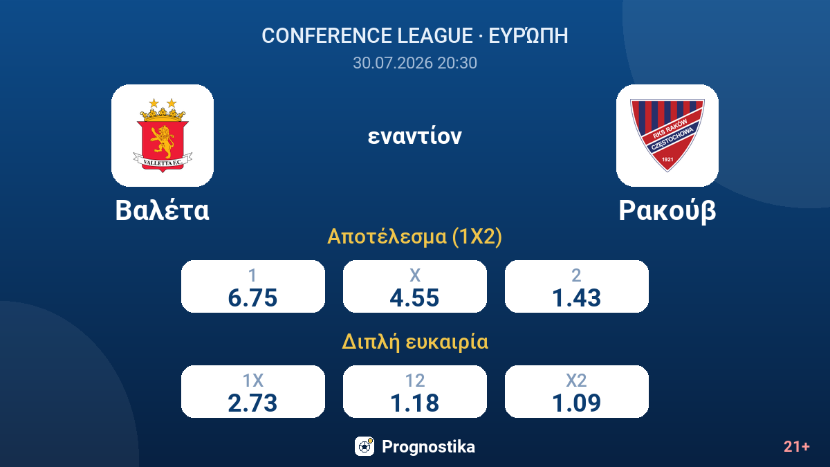 Βαλέτα εναντίον Ρακούβ — αποδόσεις