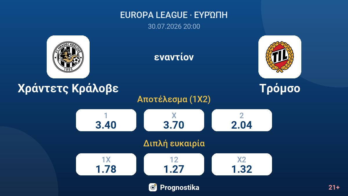 Χράντετς Κράλοβε εναντίον Τρόμσο — αποδόσεις