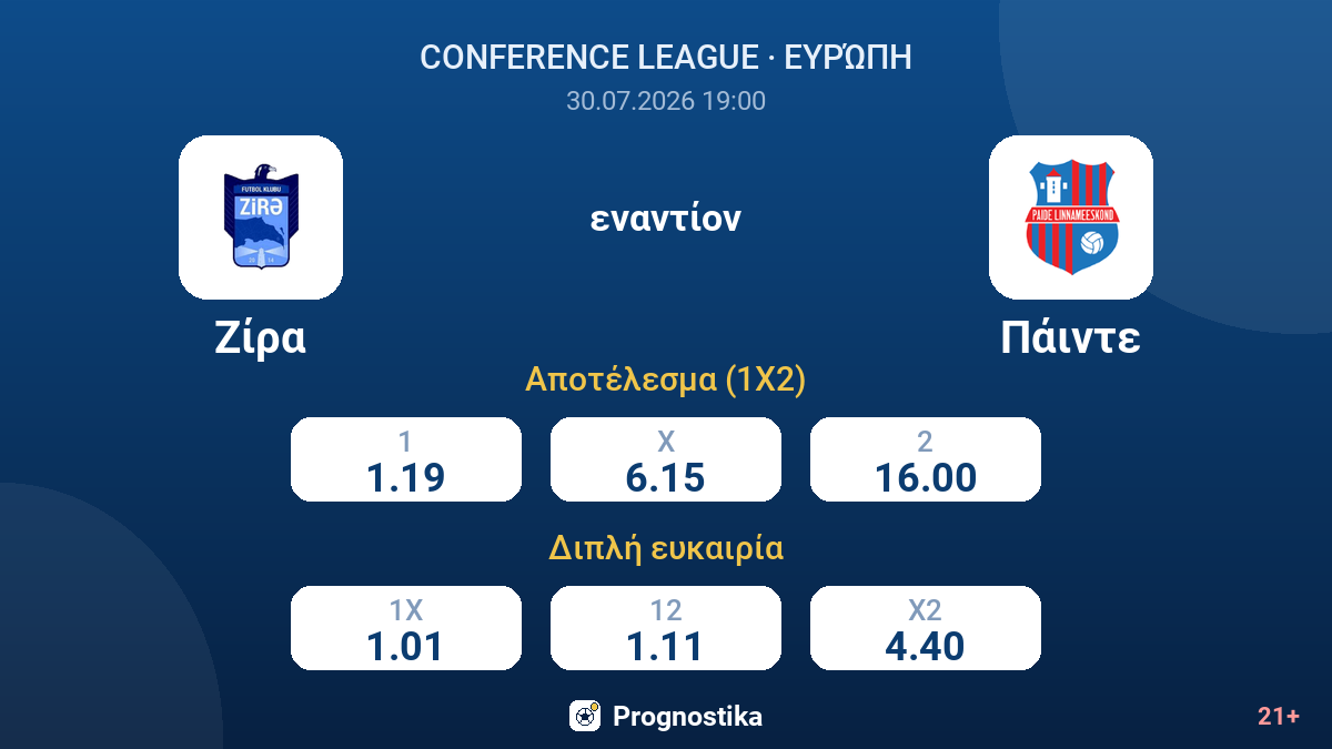 Ζίρα εναντίον Πάιντε — αποδόσεις