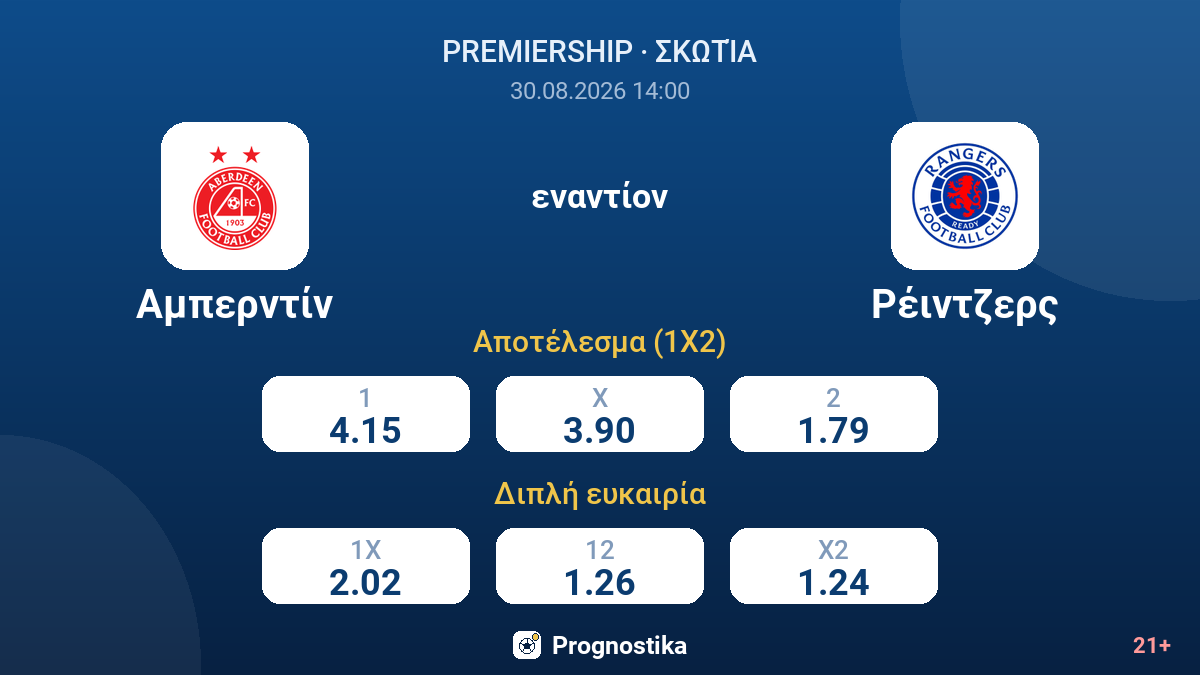 Αμπερντίν - Ρέιντζερς — αποδόσεις
