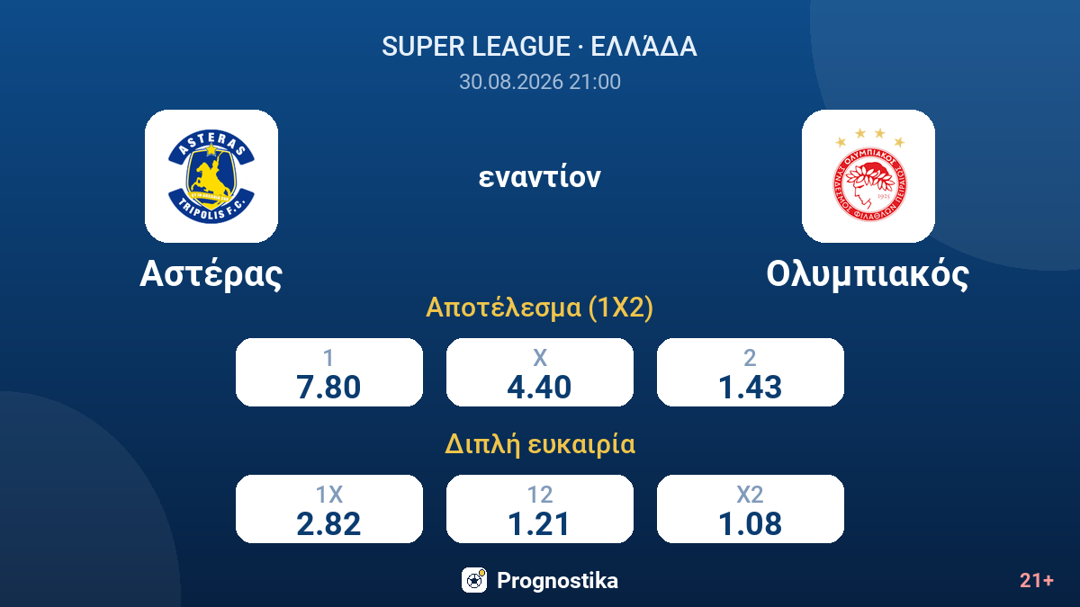 Αστέρας - Ολυμπιακός — αποδόσεις