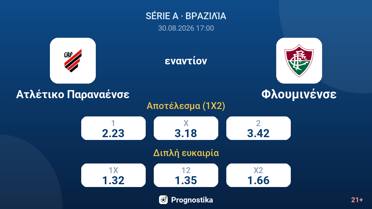 Ατλέτικο Παραναένσε - Φλουμινένσε — αποδόσεις