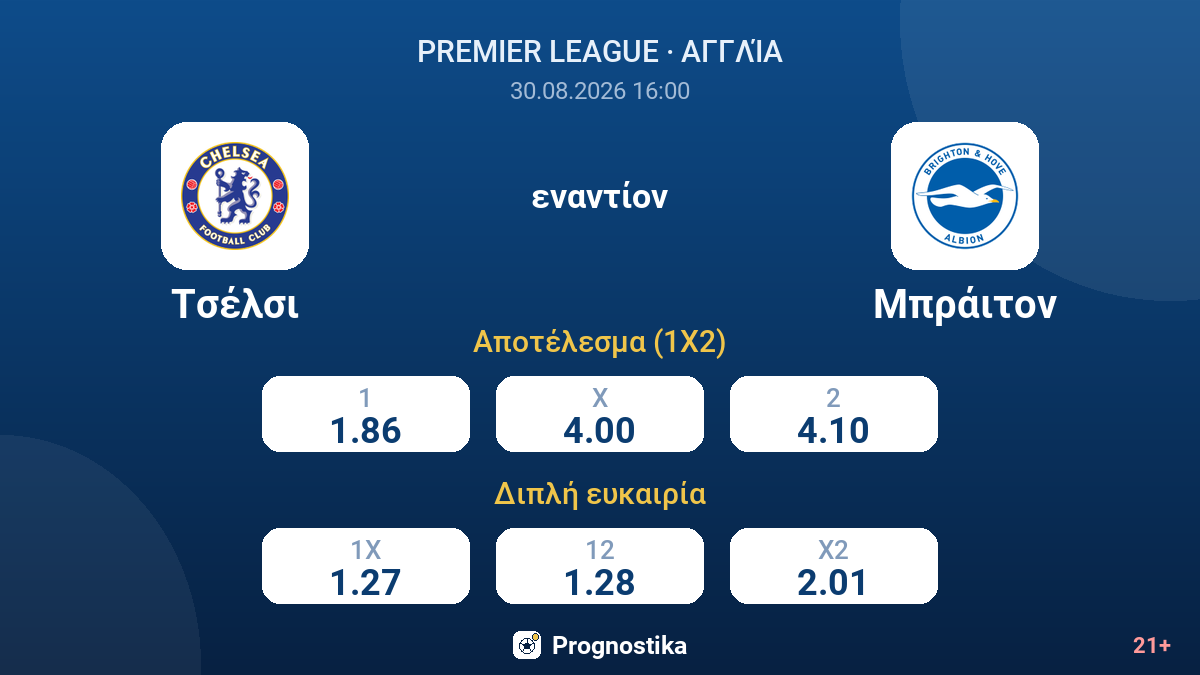 Τσέλσι - Μπράιτον — αποδόσεις