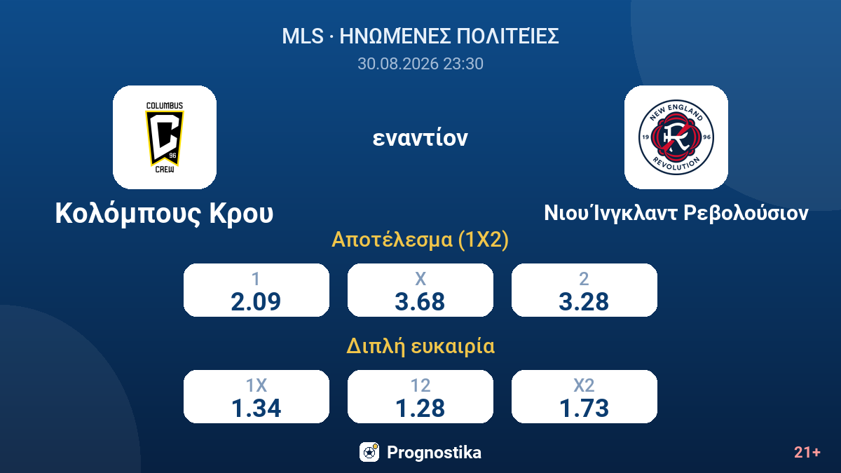 Κολόμπους Κρου - Νιου Ίνγκλαντ Ρεβολούσιον — αποδόσεις