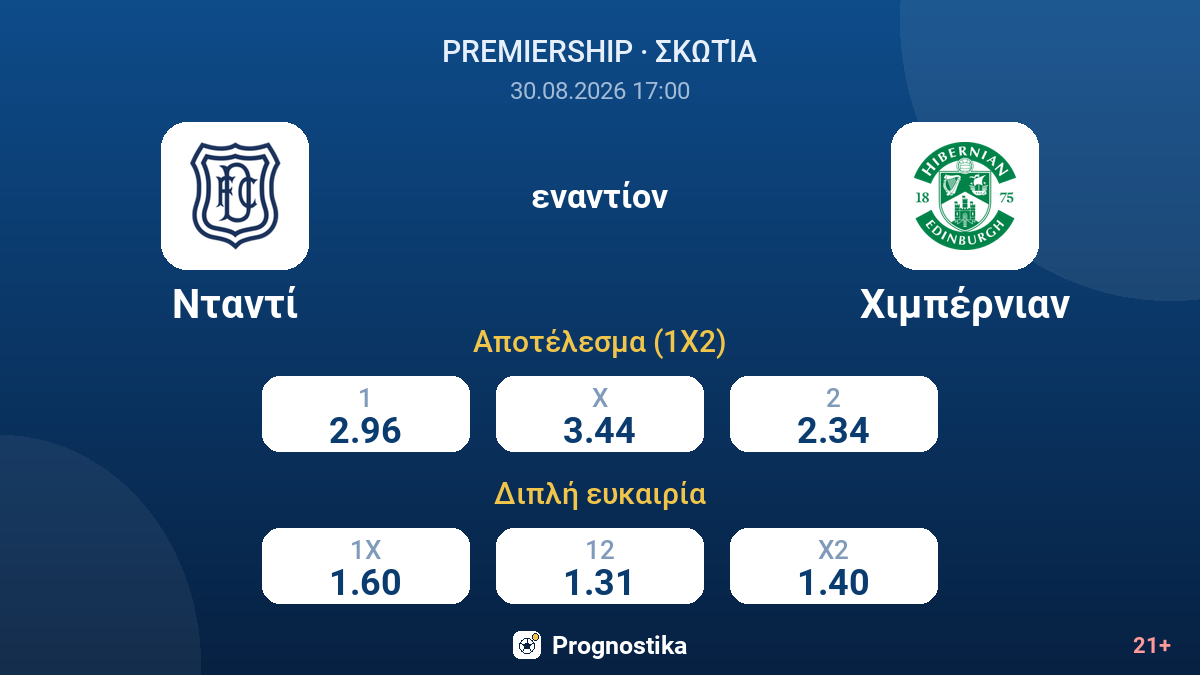 Νταντί - Χιμπέρνιαν — αποδόσεις