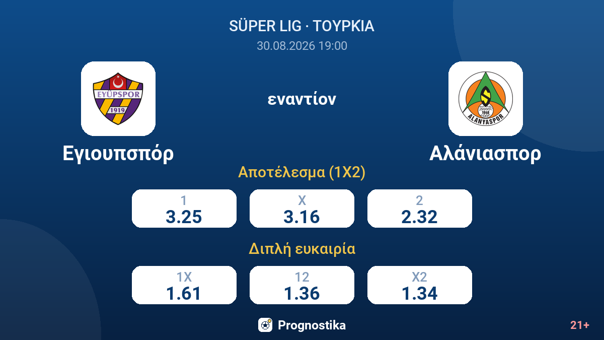 Εγιουπσπόρ - Αλάνιασπορ — αποδόσεις