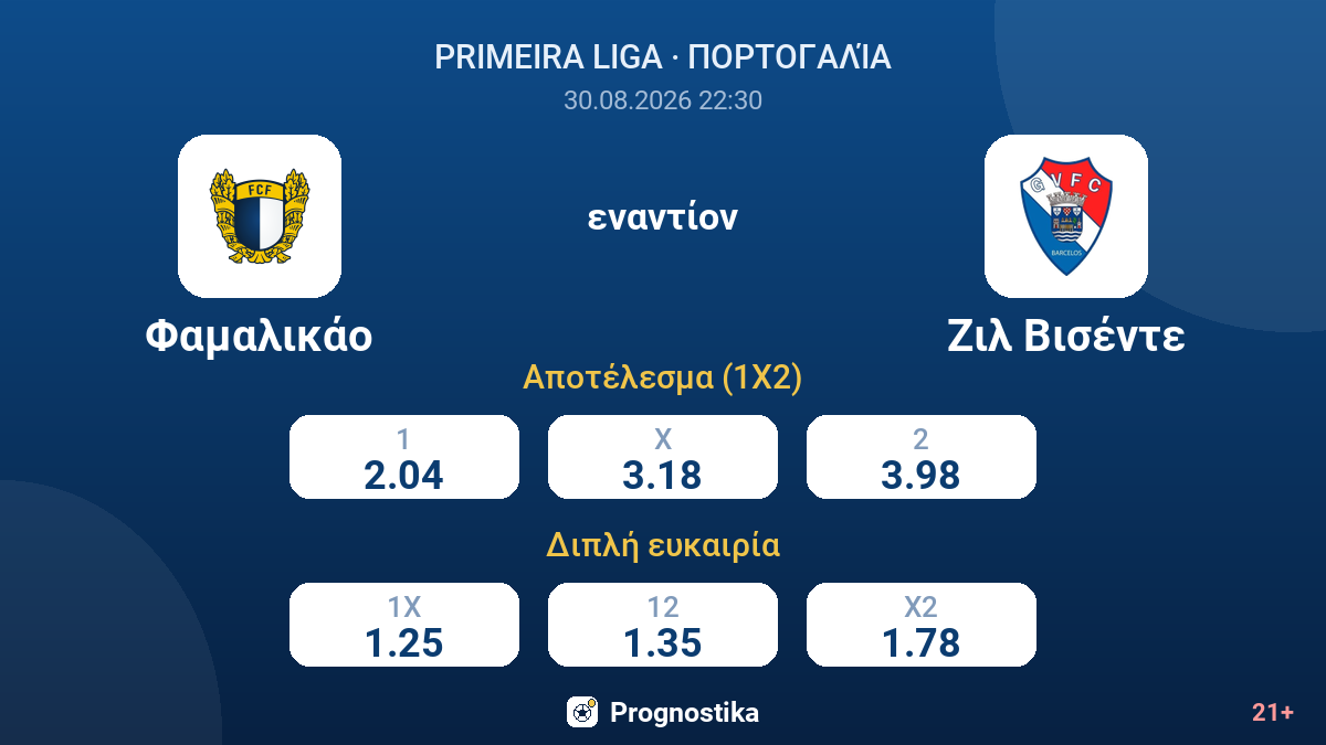 Φαμαλικάο - Ζιλ Βισέντε — αποδόσεις
