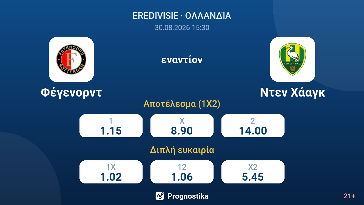 Φέγενορντ - Ντεν Χάαγκ — αποδόσεις