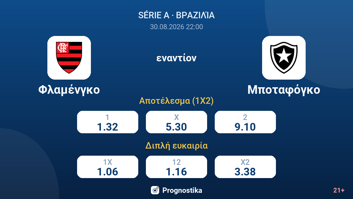 Φλαμένγκο - Μποταφόγκο — αποδόσεις