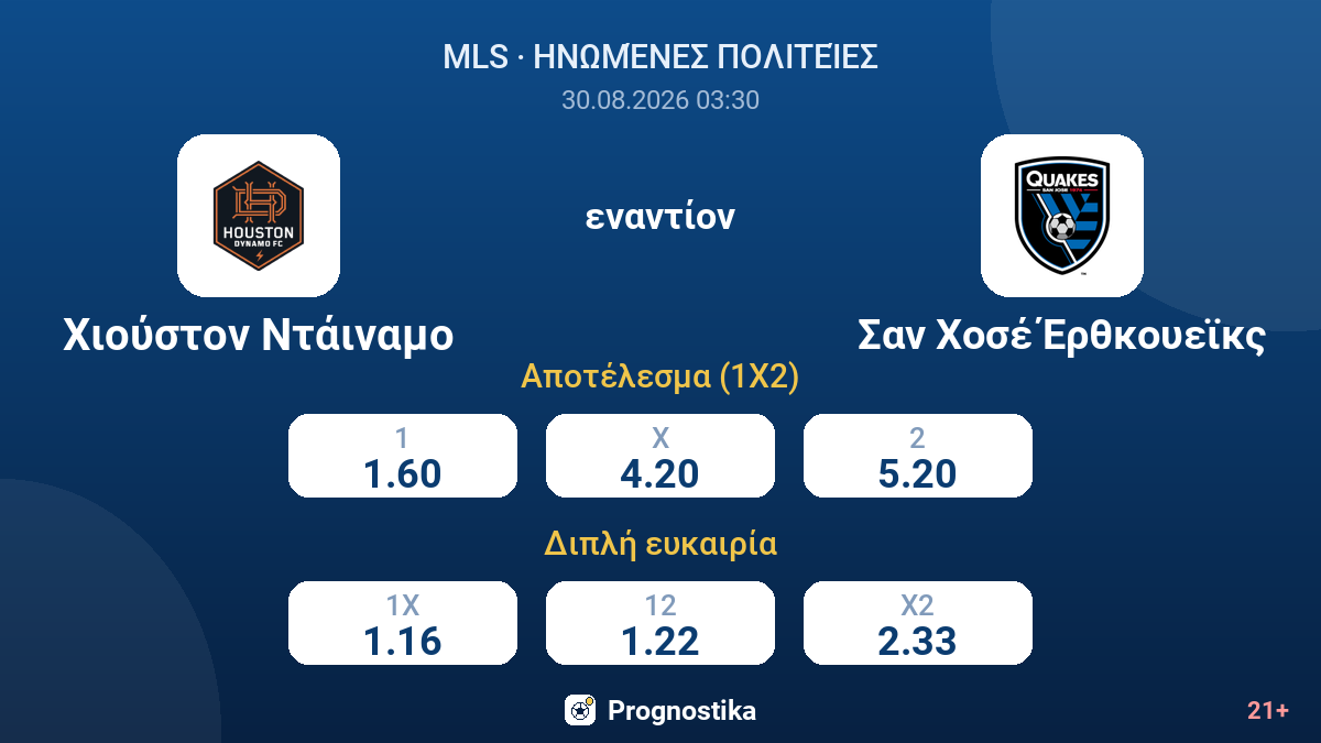 Χιούστον Ντάιναμο - Σαν Χοσέ Έρθκουεϊκς — αποδόσεις