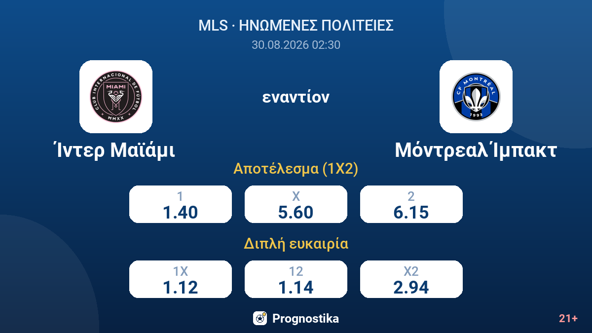 Ίντερ Μαϊάμι - Μόντρεαλ Ίμπακτ — αποδόσεις