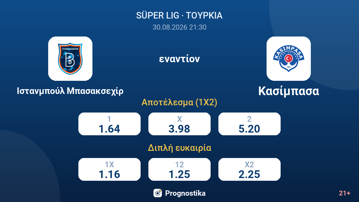 Ιστανμπούλ Μπασακσεχίρ - Κασίμπασα — αποδόσεις