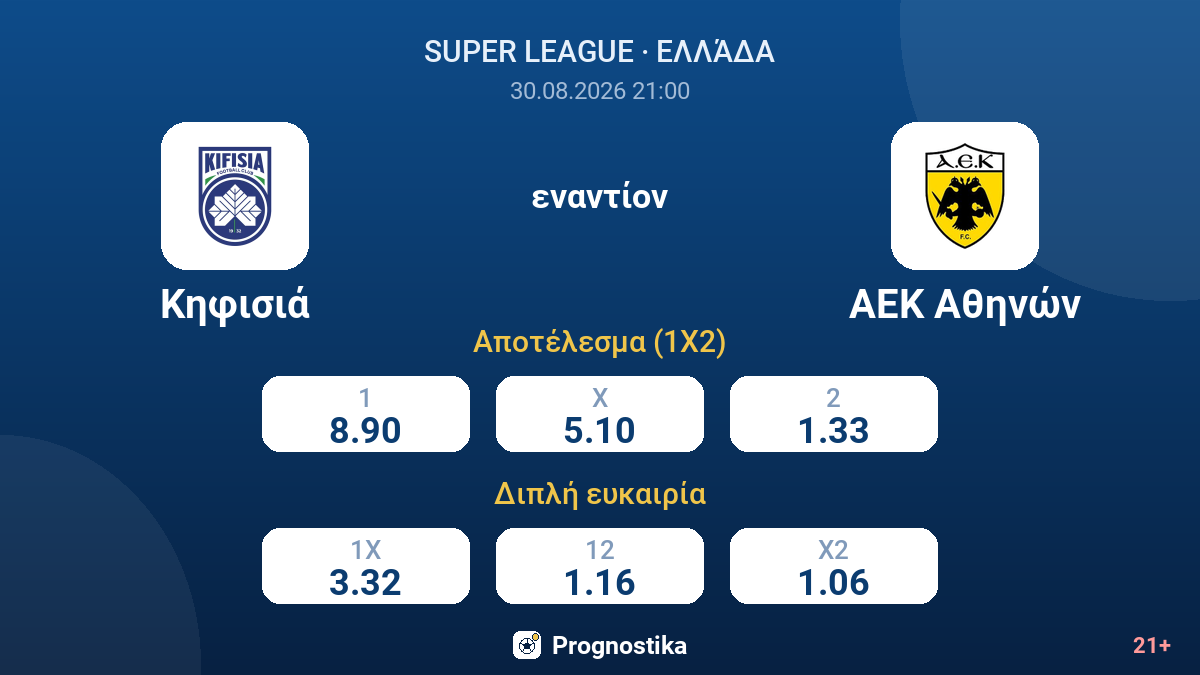 Κηφισιά - ΑΕΚ Αθηνών — αποδόσεις