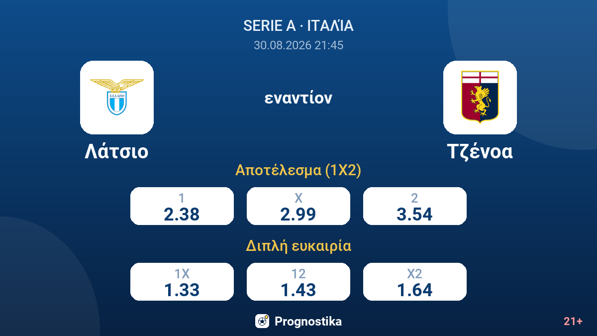 Λάτσιο - Τζένοα — αποδόσεις