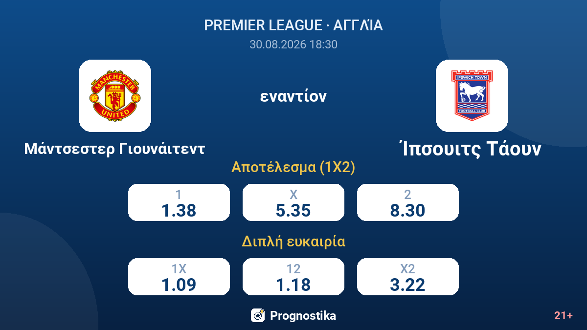 Μάντσεστερ Γιουνάιτεντ - Ίπσουιτς Τάουν — αποδόσεις