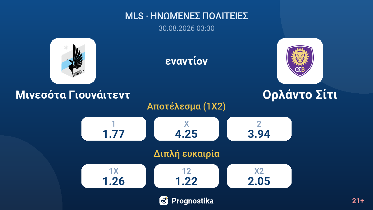 Μινεσότα Γιουνάιτεντ - Ορλάντο Σίτι — αποδόσεις