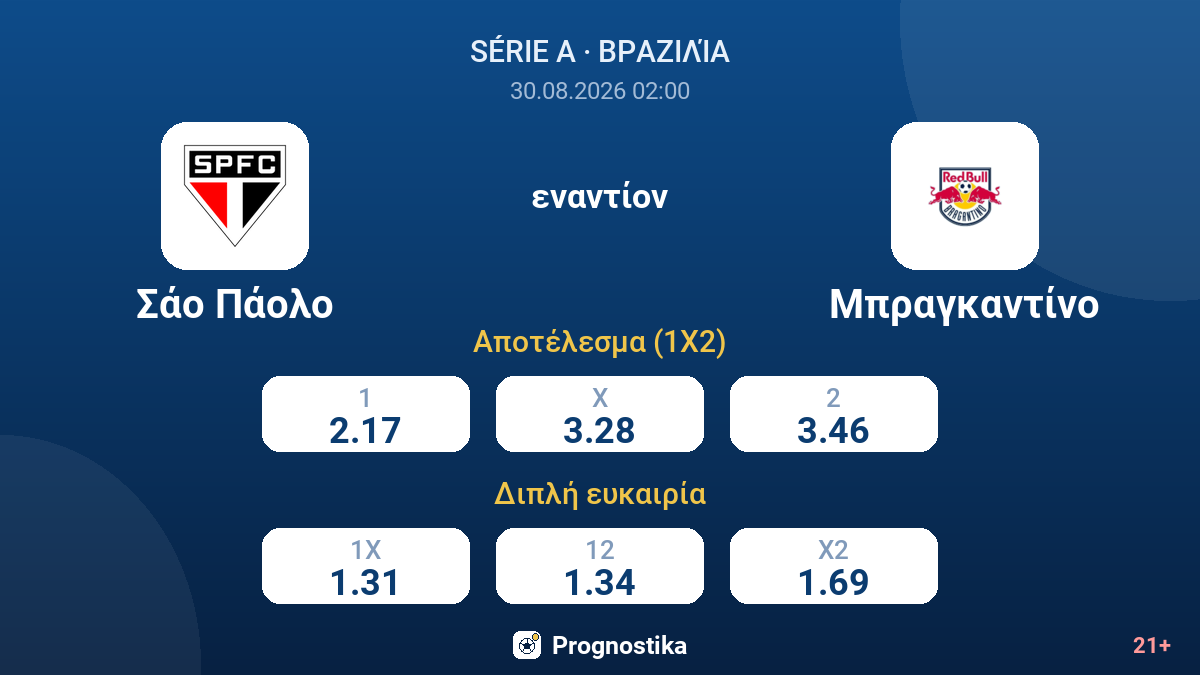 Σάο Πάολο - Μπραγκαντίνο — αποδόσεις