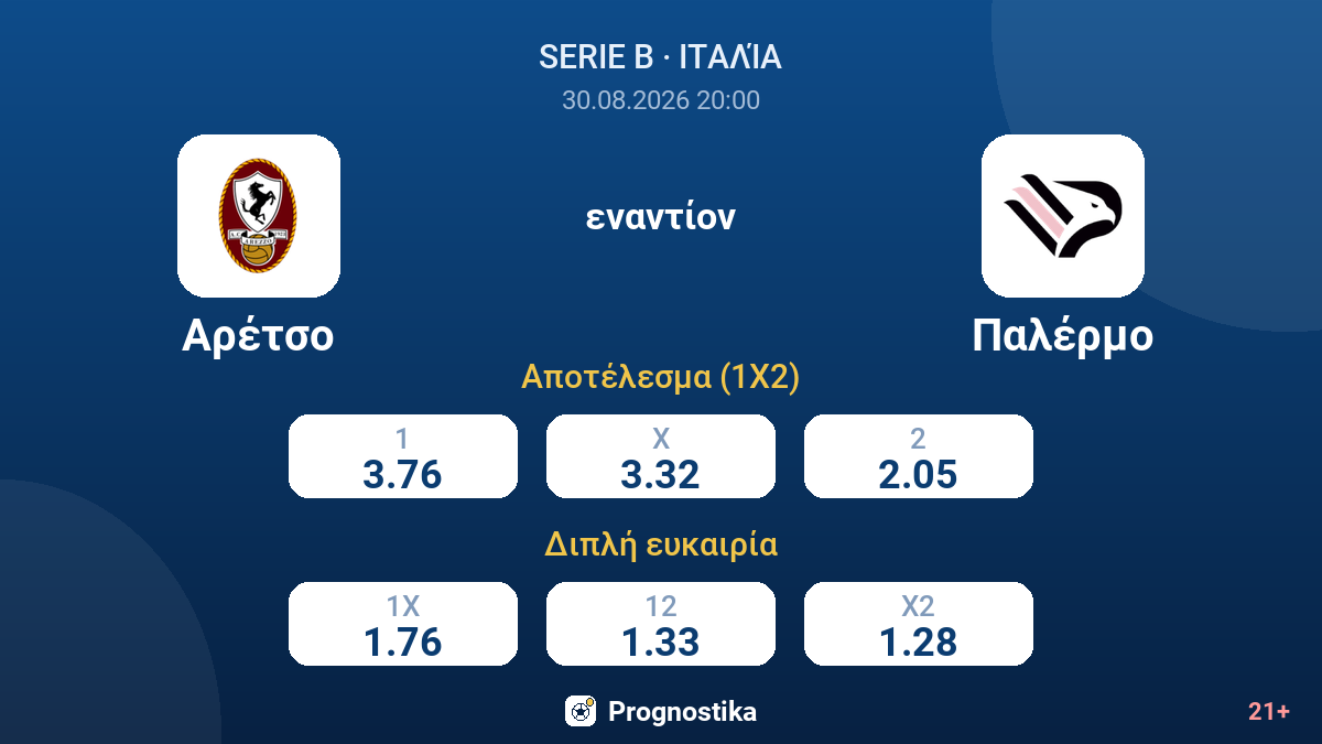 Αρέτσο - Παλέρμο — αποδόσεις