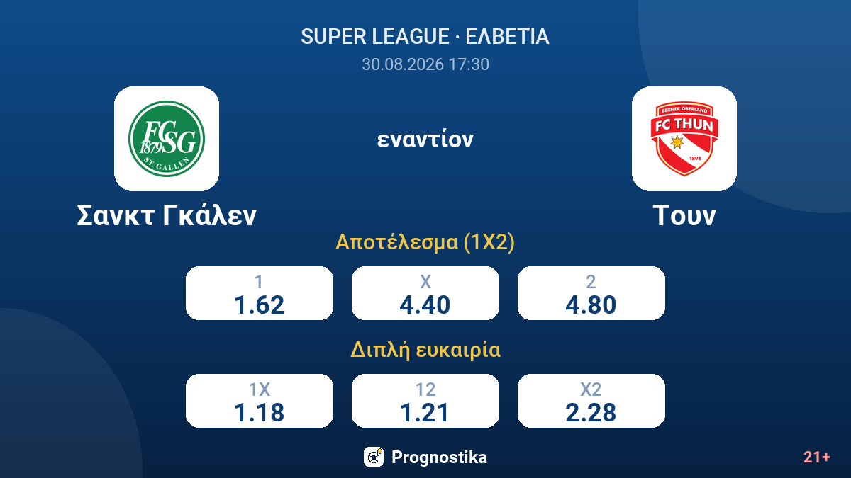 Σανκτ Γκάλεν - Τουν — αποδόσεις