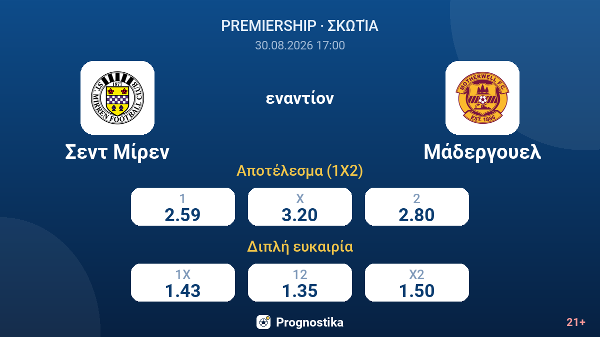 Σεντ Μίρεν - Μάδεργουελ — αποδόσεις