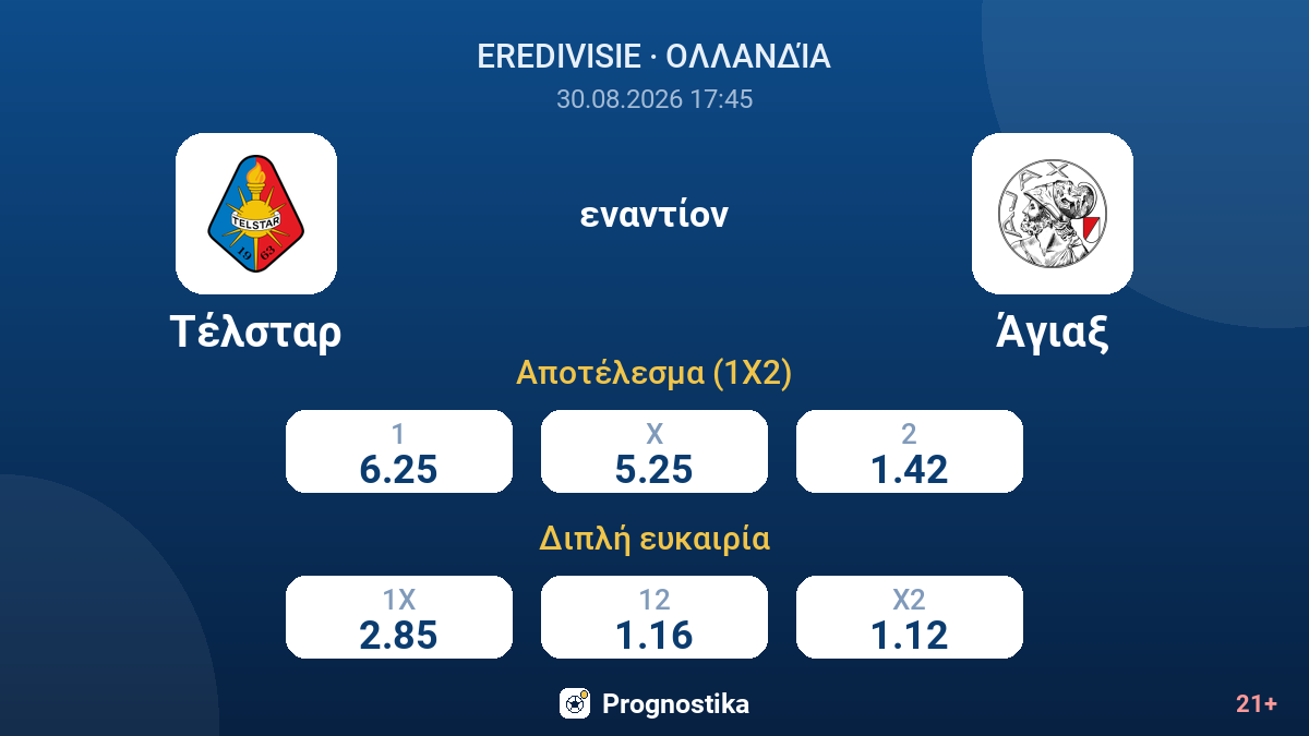 Τέλσταρ - Άγιαξ — αποδόσεις