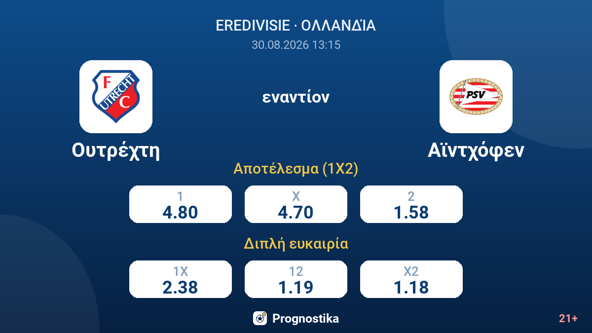 Ουτρέχτη - Αϊντχόφεν — αποδόσεις